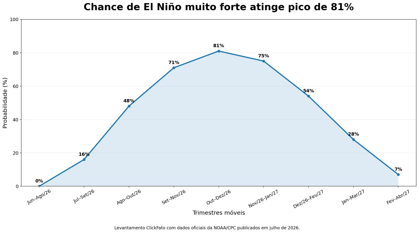 grafico 01